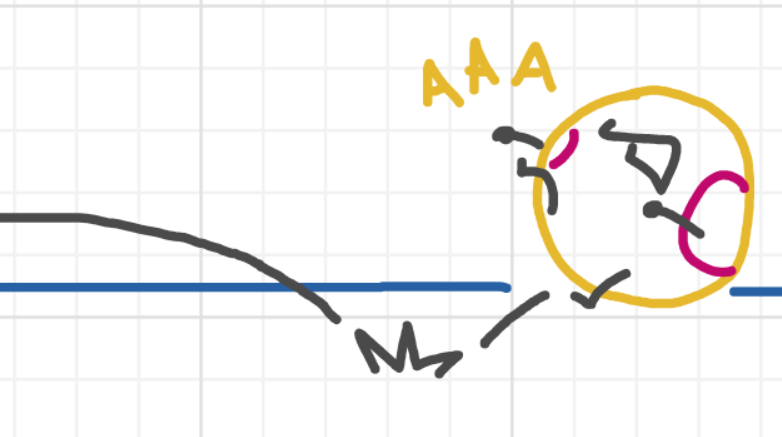 A panel from What's The Point, episode five of the Board Boards object show by Furretwalk/WalkingFurret.